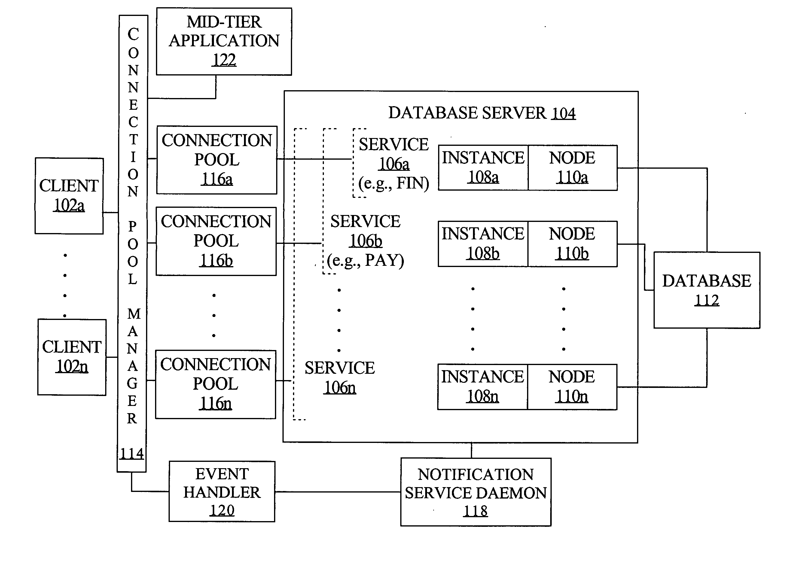 Connection pool use of runtime load balancing service performance advisories
