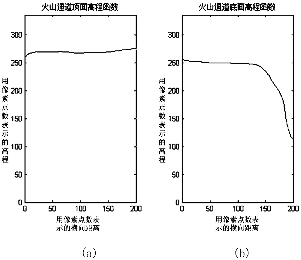 Three-dimensional modeling method of eruptive volcanic rock geological bodies based on computer graphics