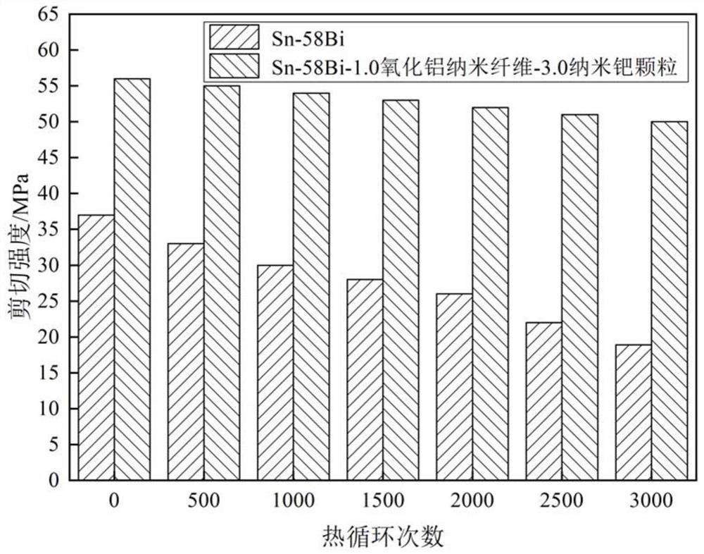 Sn-based brazing filler metal capable of realizing vertical stacking of chips and bonding method of Sn-based brazing filler metal