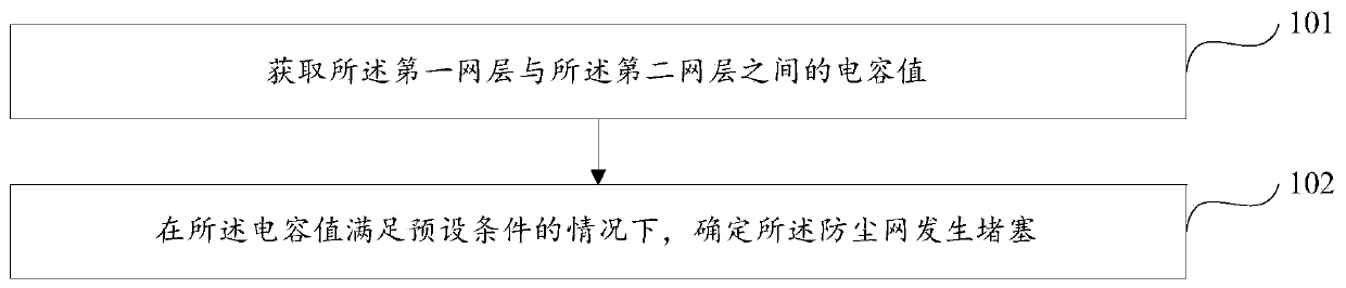 Blockage detection method and device, mobile terminal, and storage medium