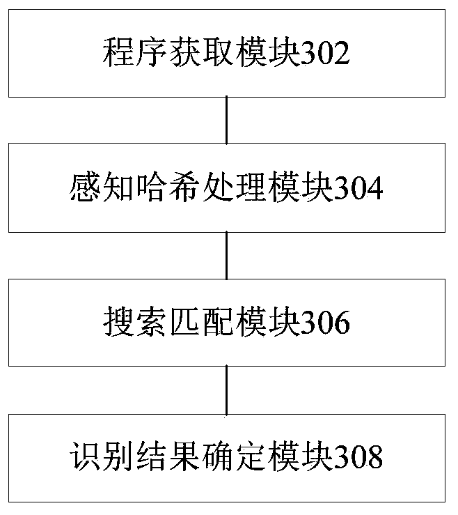 Malware family identification method and device and electronic equipment
