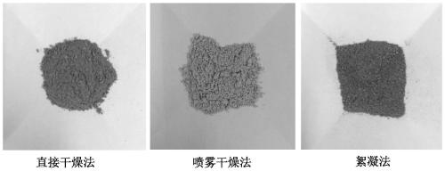 Preparation method of dried porphyridium powder