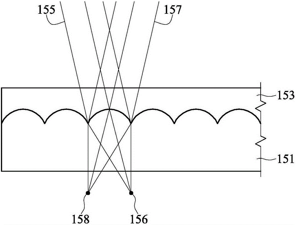 Stereoscopic display