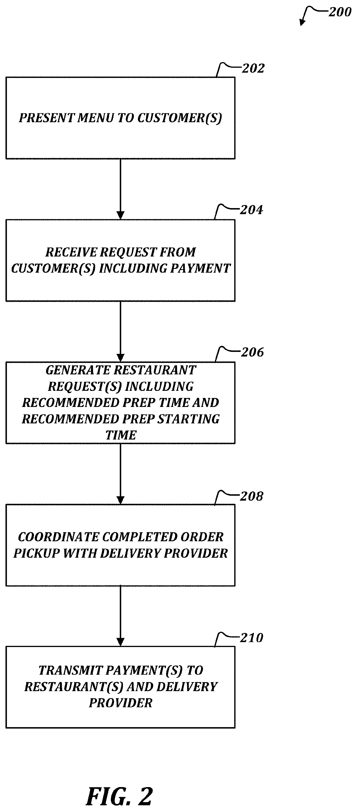 Coordinated delivery of dining experiences