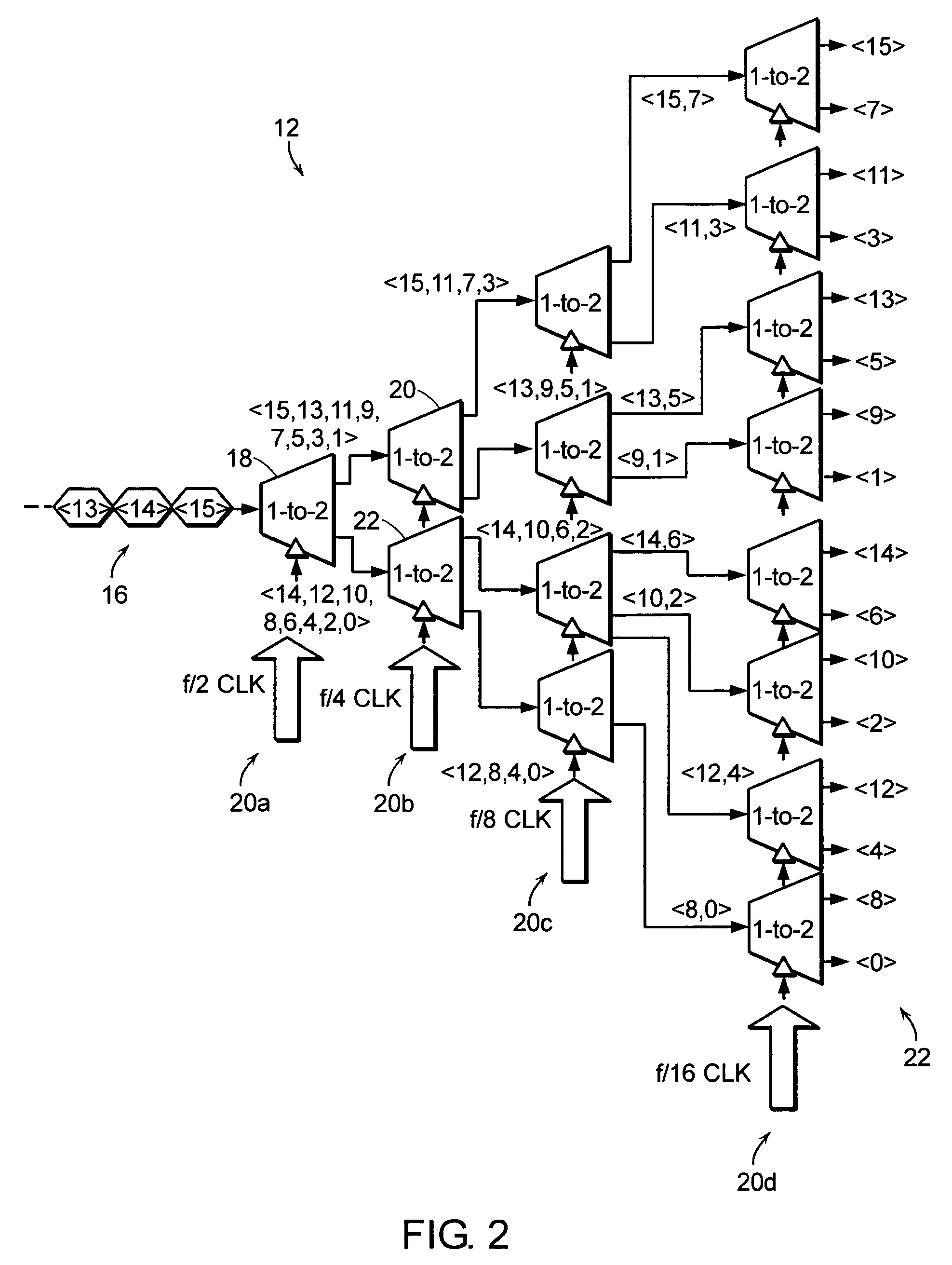 Cycle slip framing system and method for selectively increasing a frame clock cycle to maintain related bits within the same parallel-output frame of a deserializer