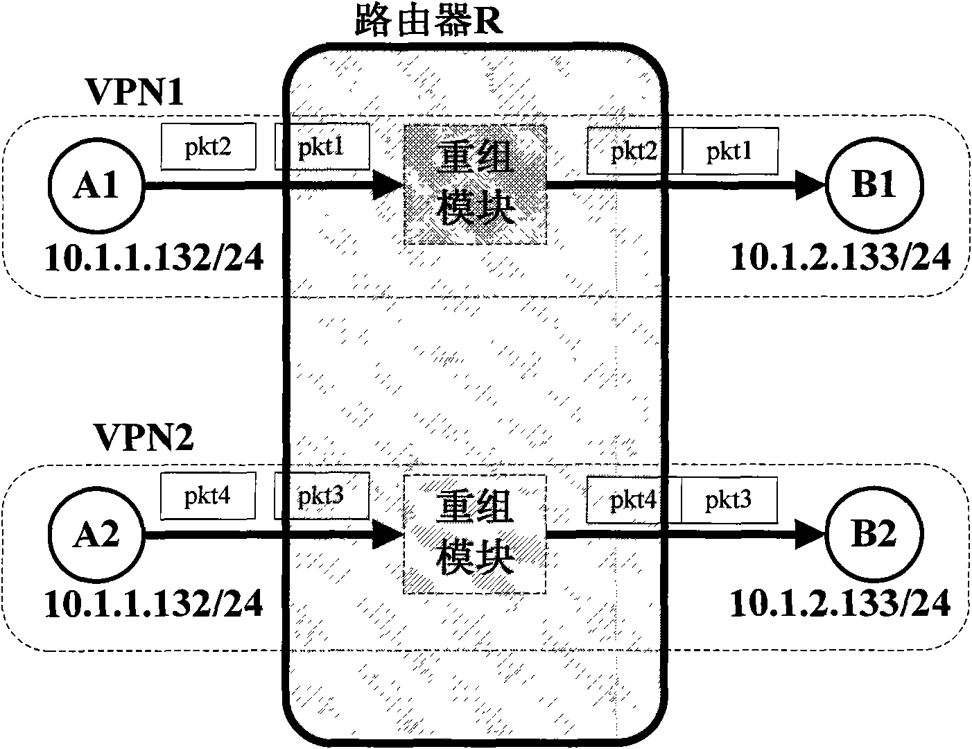 Recombination method for IP fragment messages and device thereof