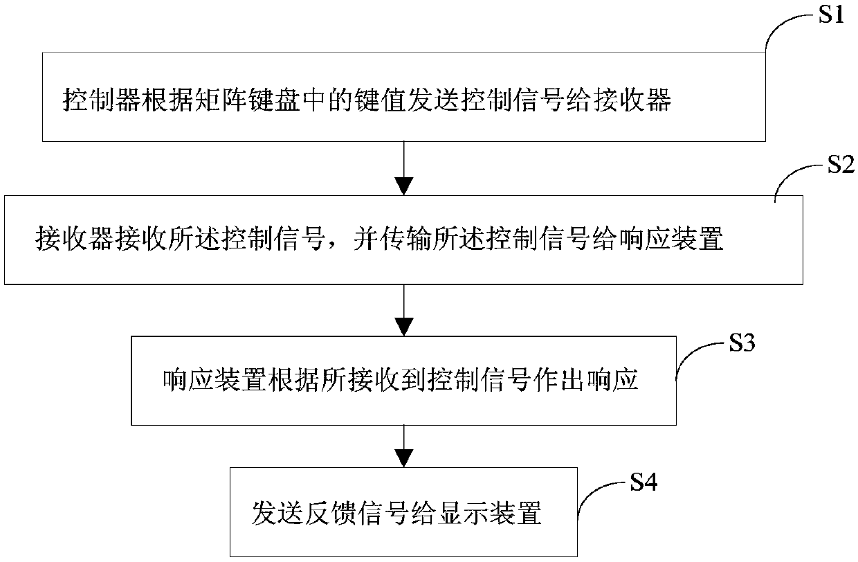 Wireless remote communication method and wireless remote communication device