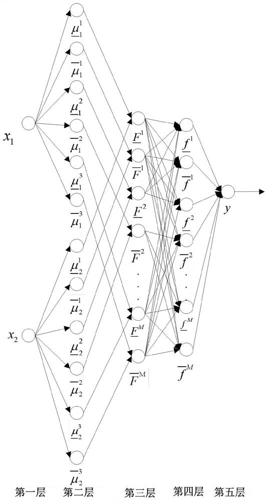 Monitoring method and system for running process of heavy-load train based on interval type II