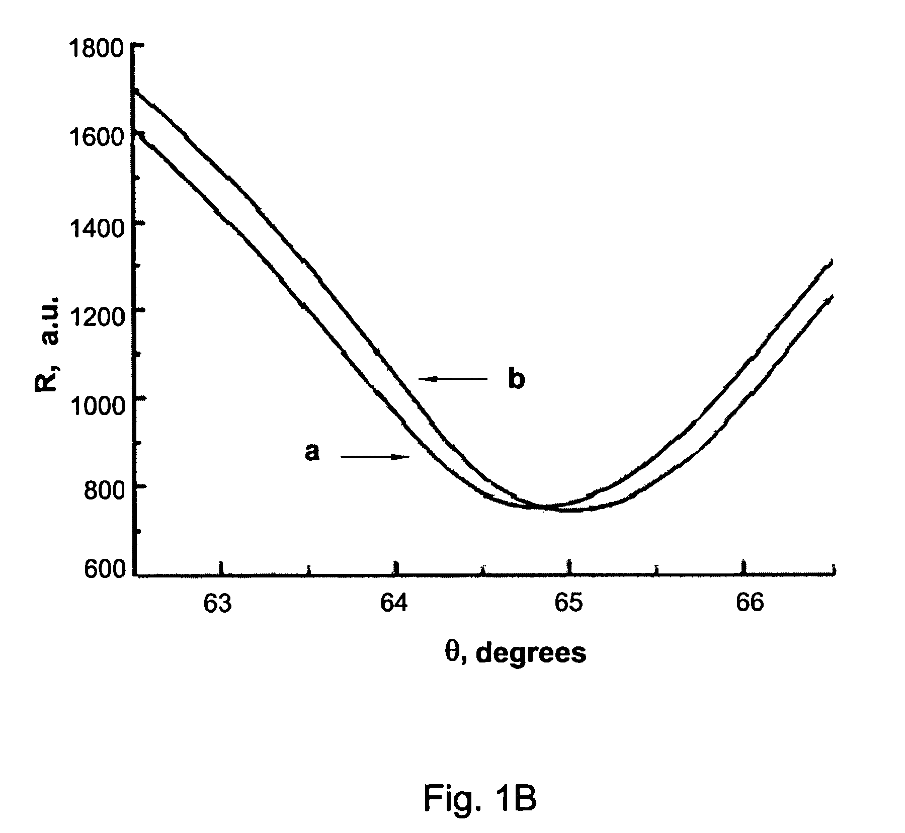Method and device for detection of nitroamines