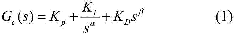Rationalization realization method of fractional-order PID controller