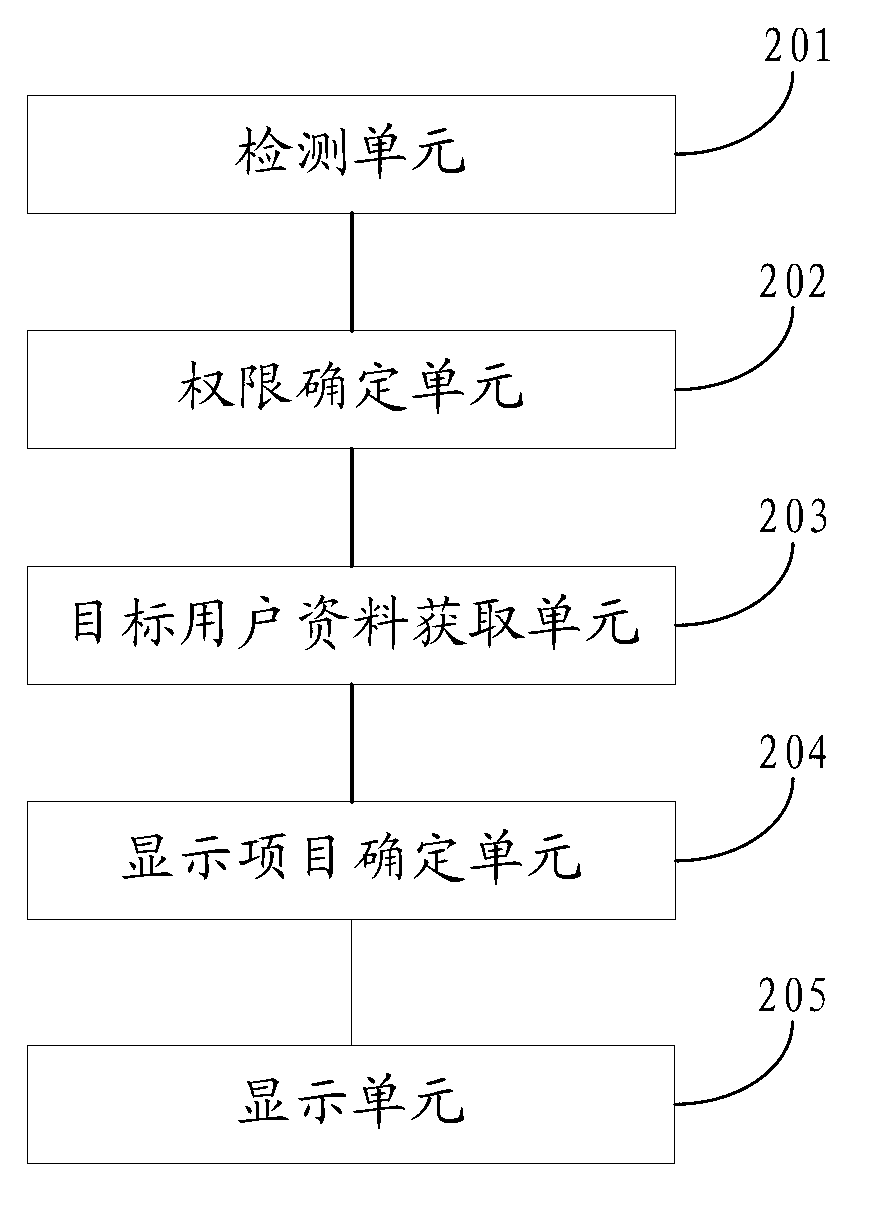 Method and system for processing data opened by user