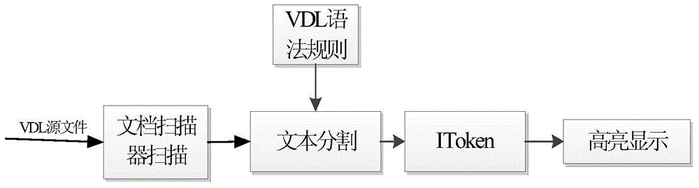 Virtual test subject integrally-constructing system and method