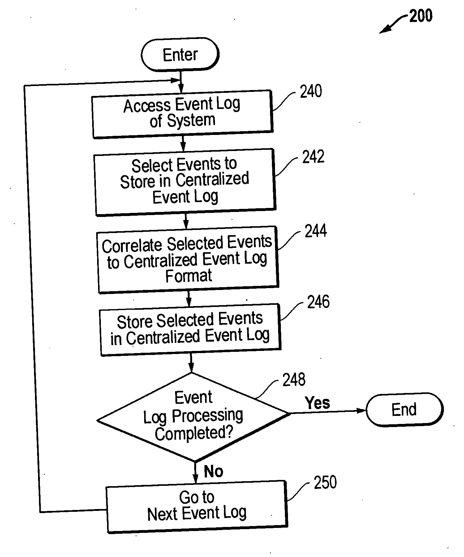 Method and system for acquisition and centralized storage of event logs from disparate systems