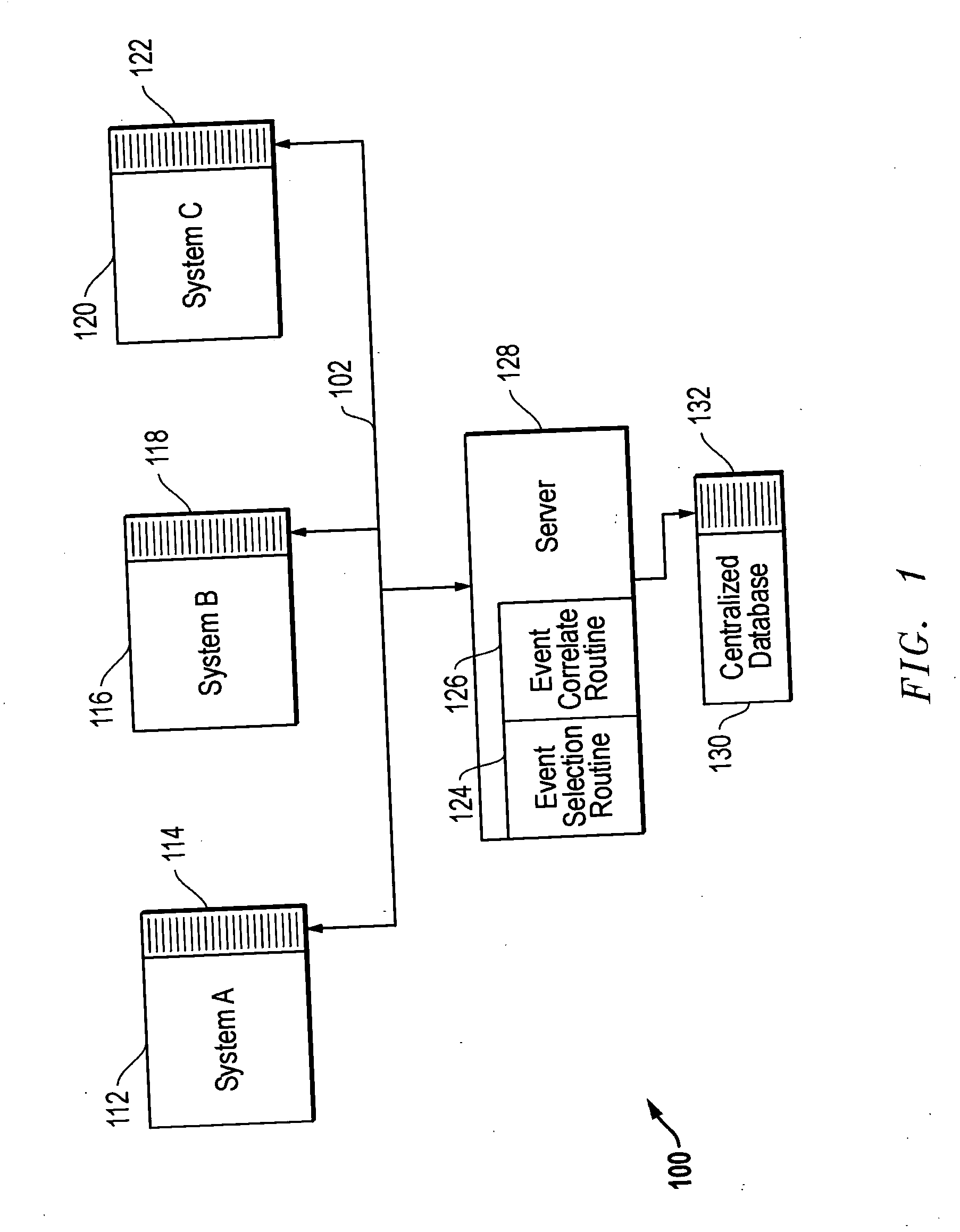 Method and system for acquisition and centralized storage of event logs from disparate systems