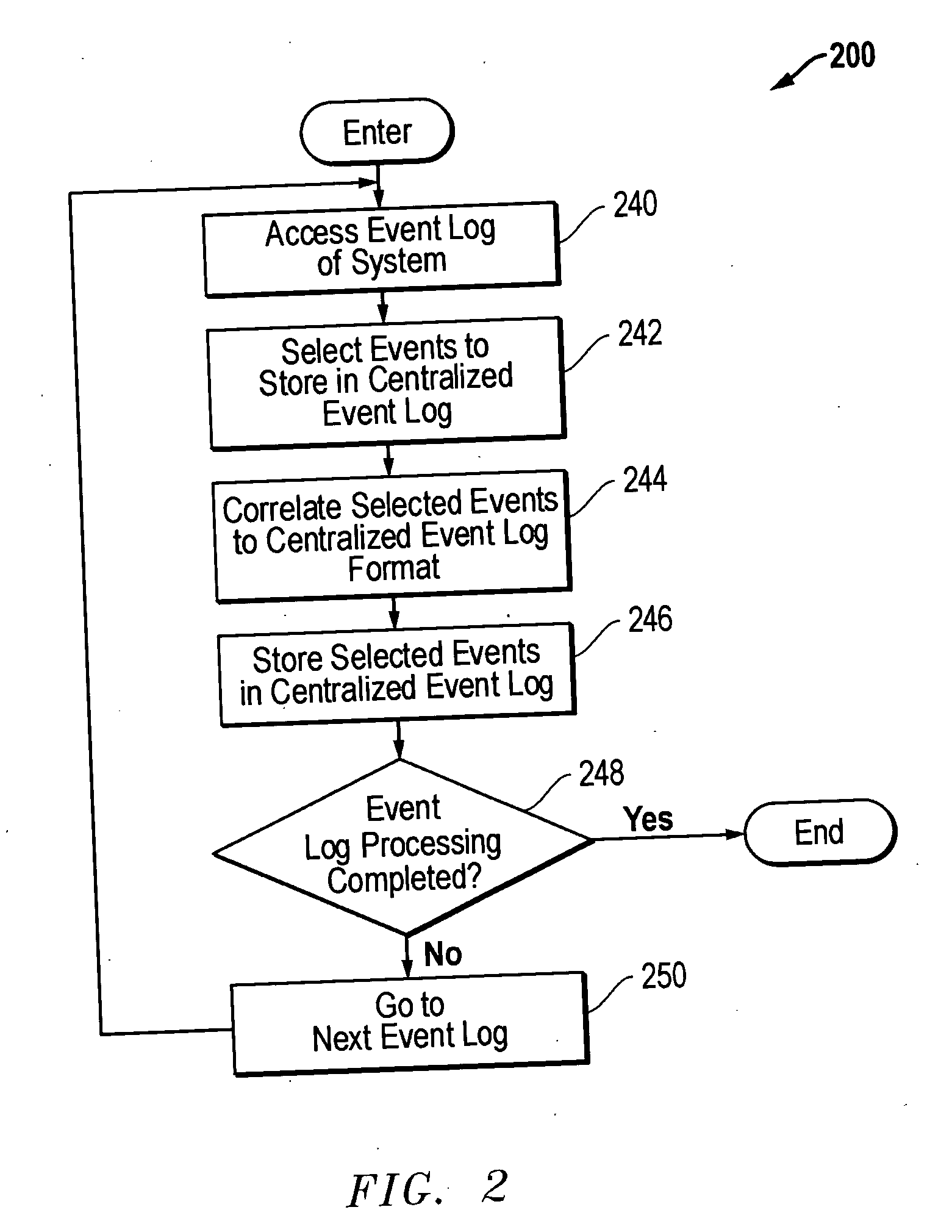 Method and system for acquisition and centralized storage of event logs from disparate systems