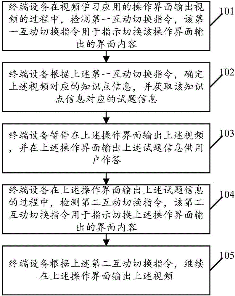 Interactive learning method and device in video playing process, and terminal equipment