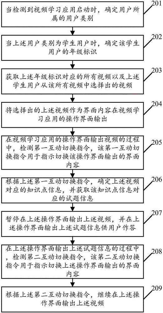 Interactive learning method and device in video playing process, and terminal equipment