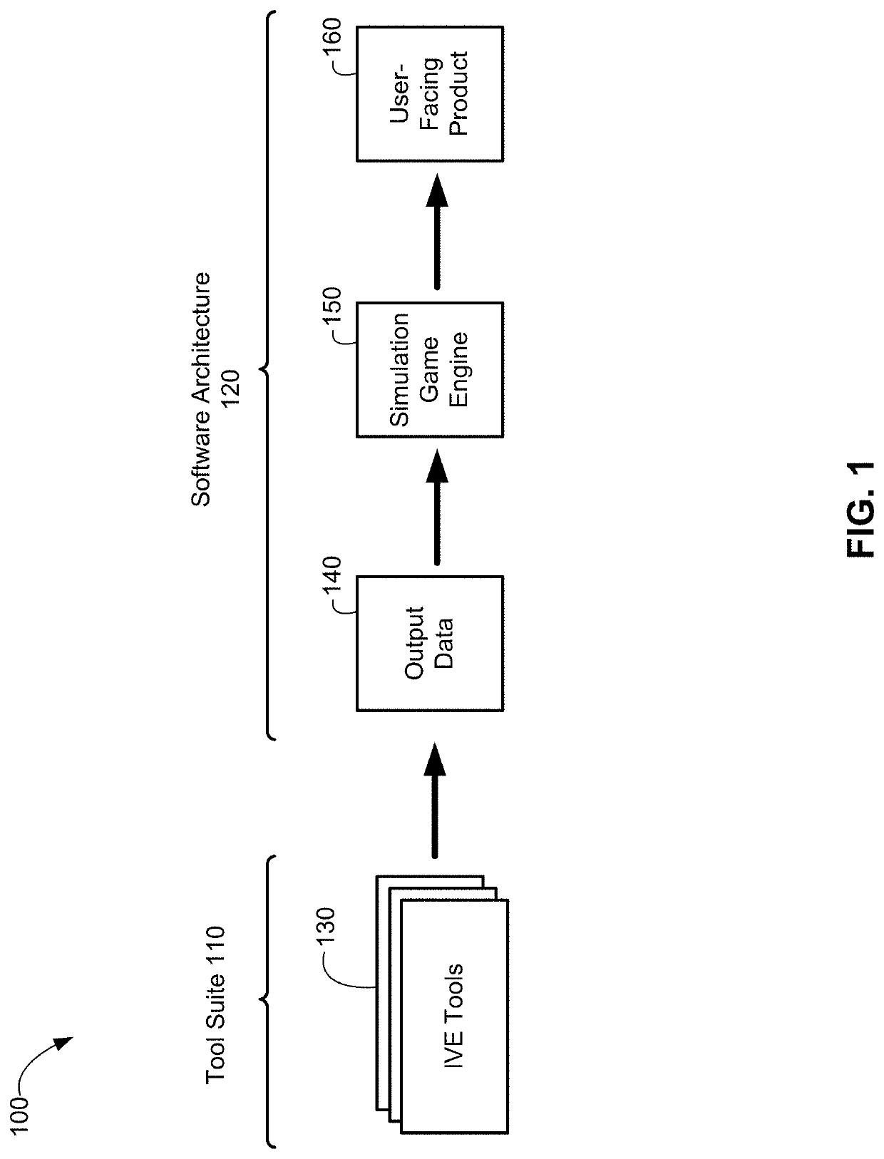 Immersive virtual environment (IVE) tools and architecture