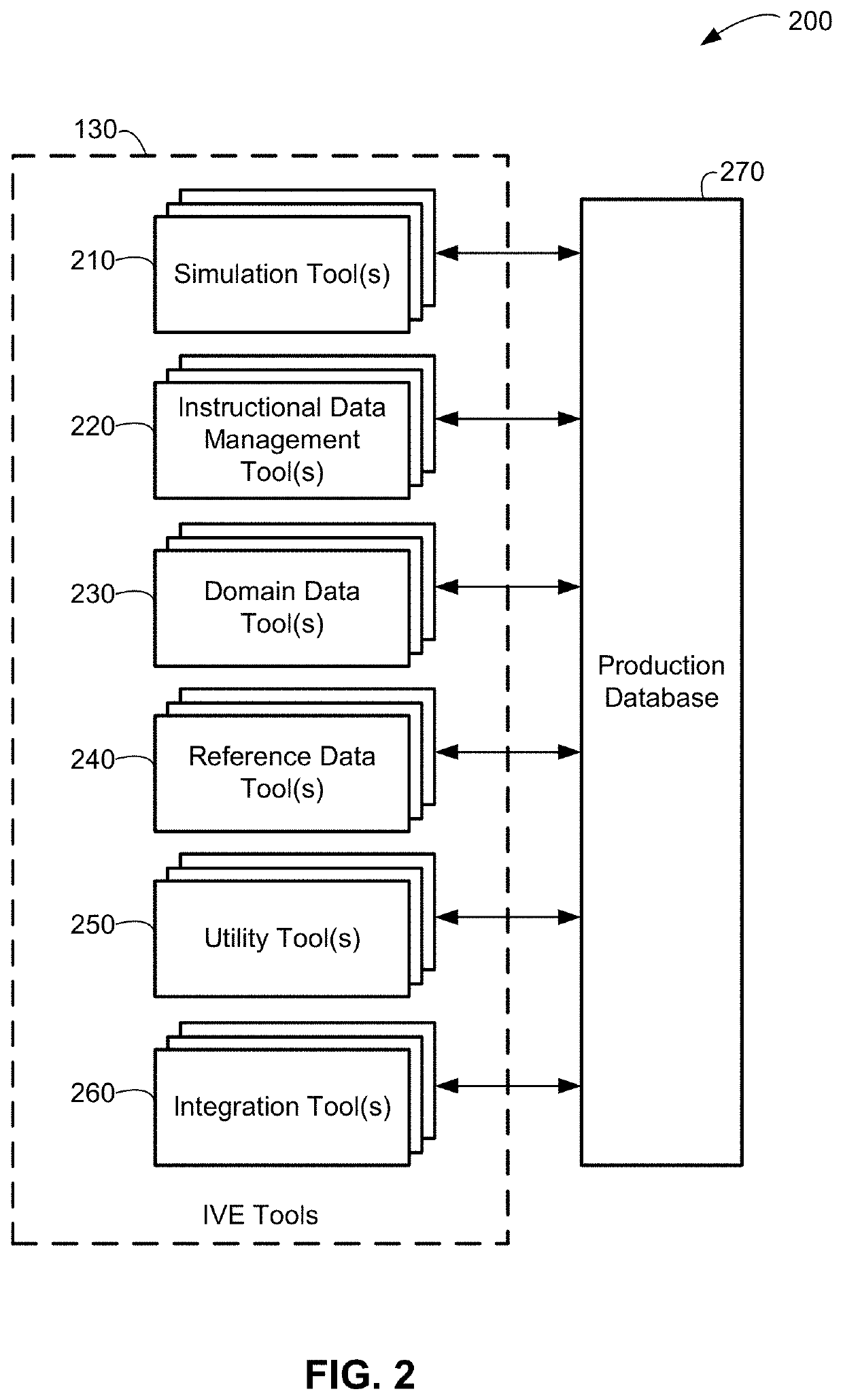 Immersive virtual environment (IVE) tools and architecture