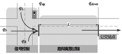 Intersection optimal period duration calculation method considering downstream bus stations