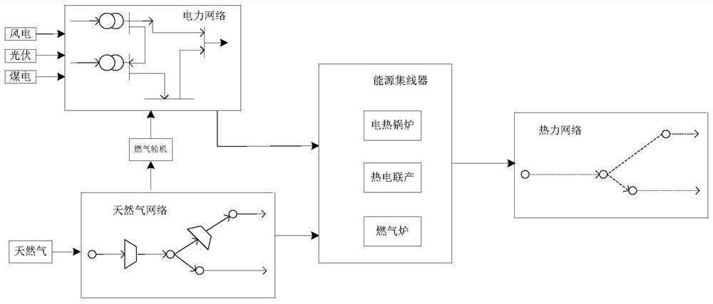 Multi-energy system digital twin data flow modeling and compressing method