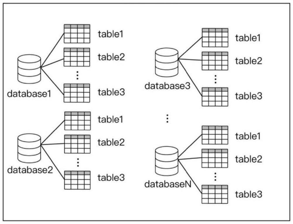 Multi-energy system digital twin data flow modeling and compressing method