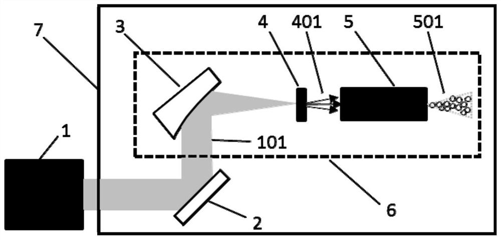 Neutrino beam generating device based on laser accelerator