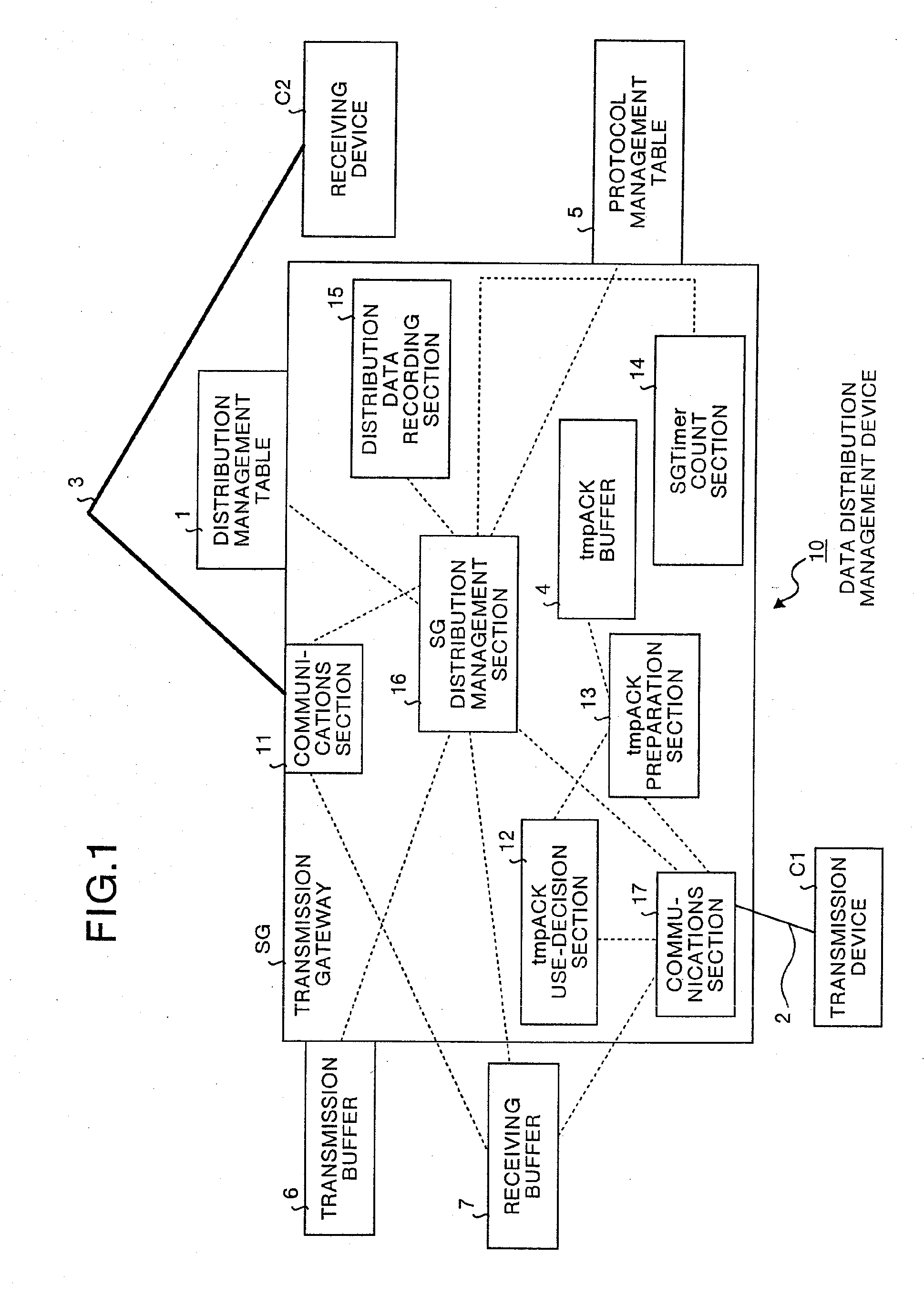 Data distribution management device and data distribution management method