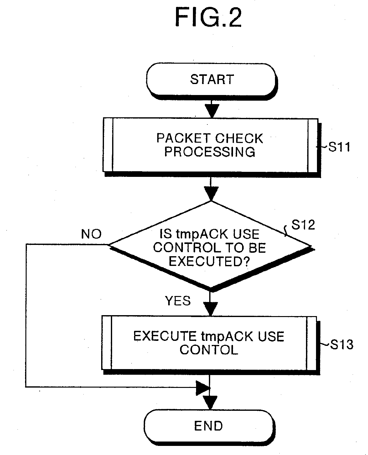 Data distribution management device and data distribution management method