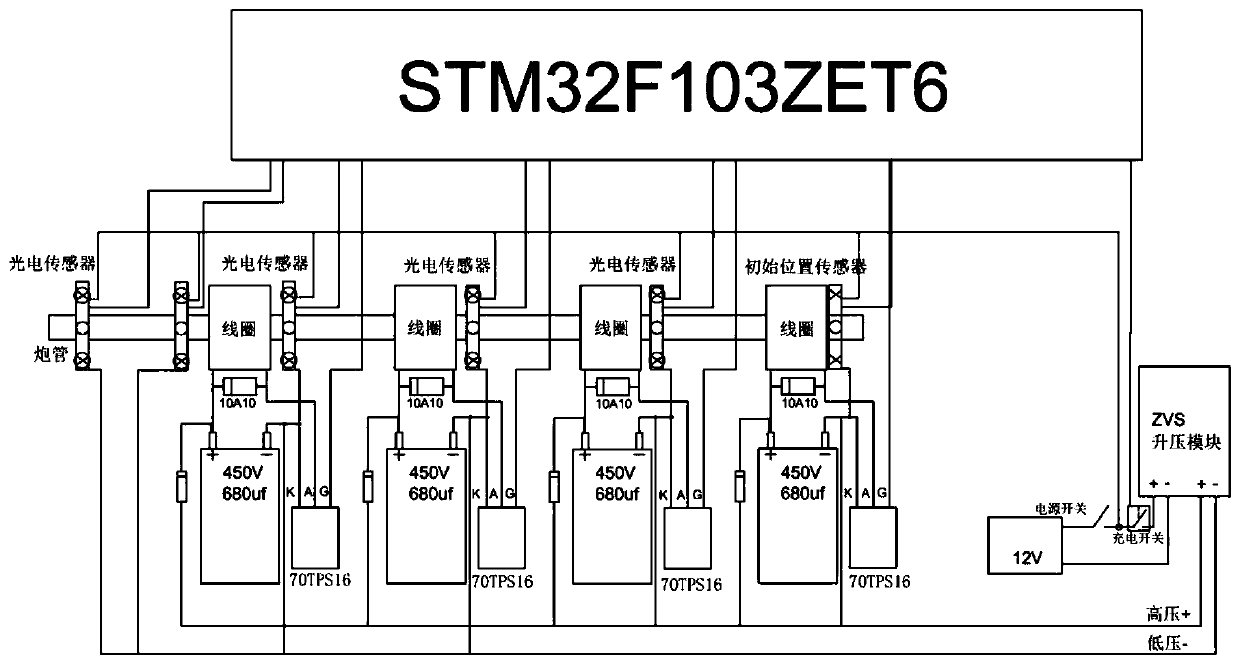 Multi-stage acceleration electromagnetic gun experimental facility based on STM32 control