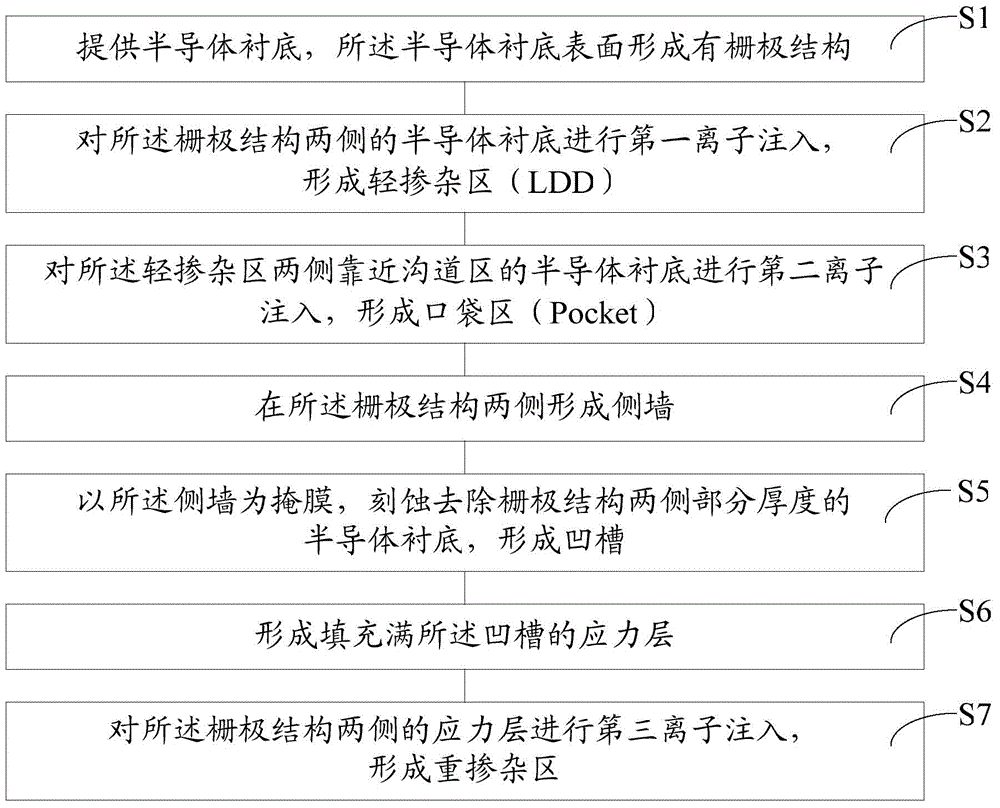 Semiconductor device and forming method thereof