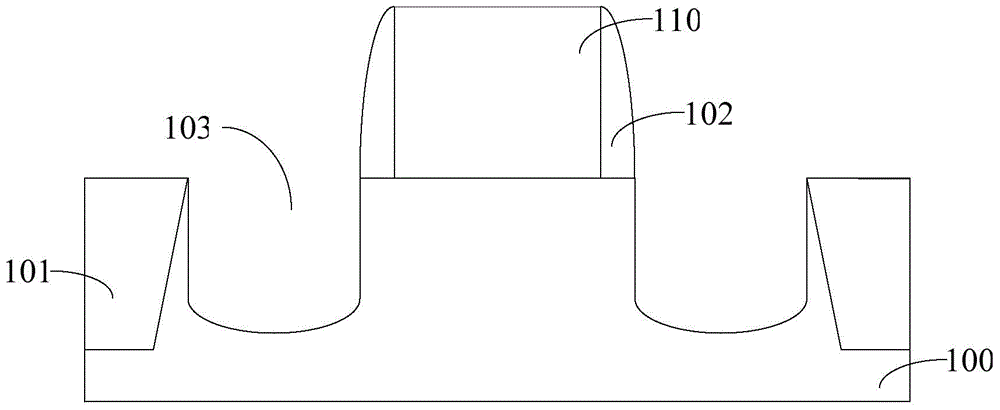 Semiconductor device and forming method thereof