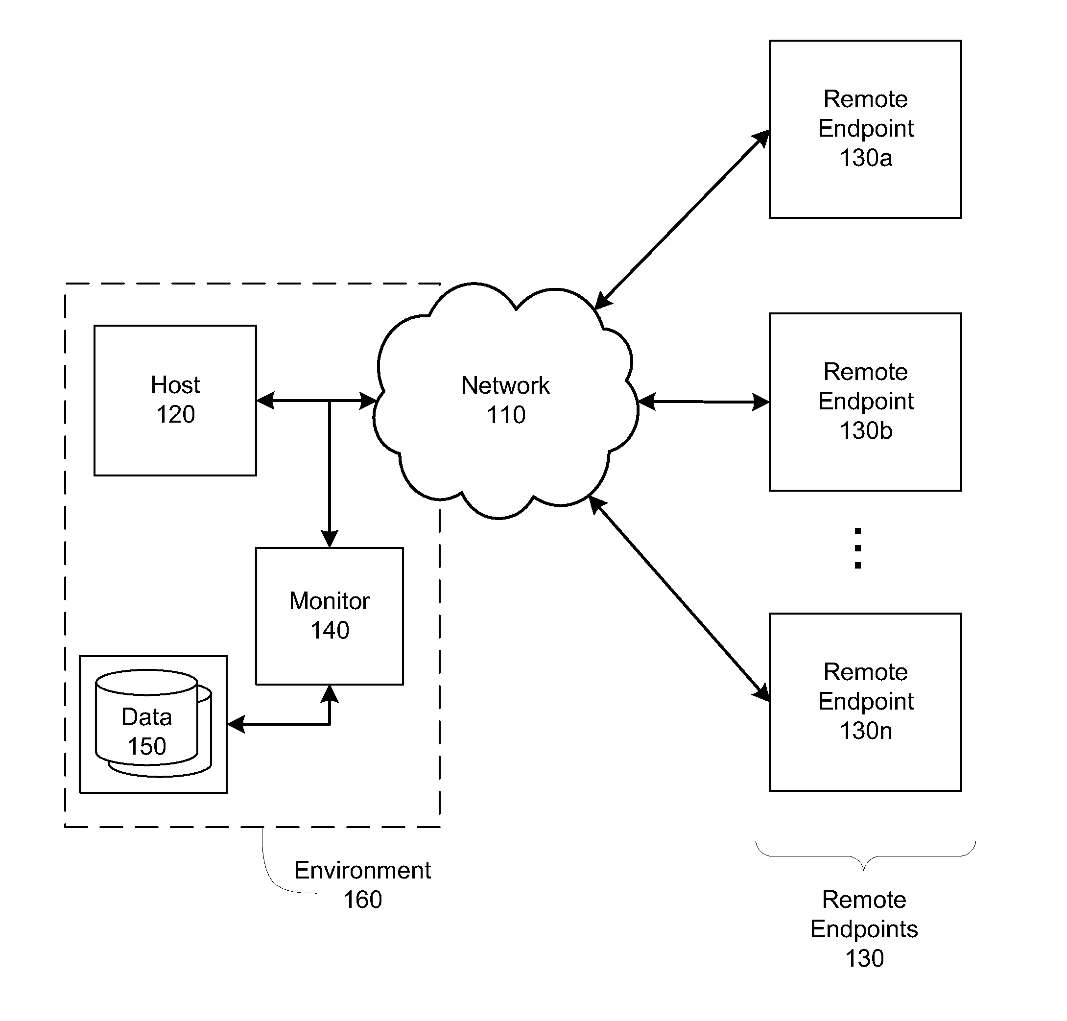 Methods and systems for reciprocal generation of watch-lists and malware signatures