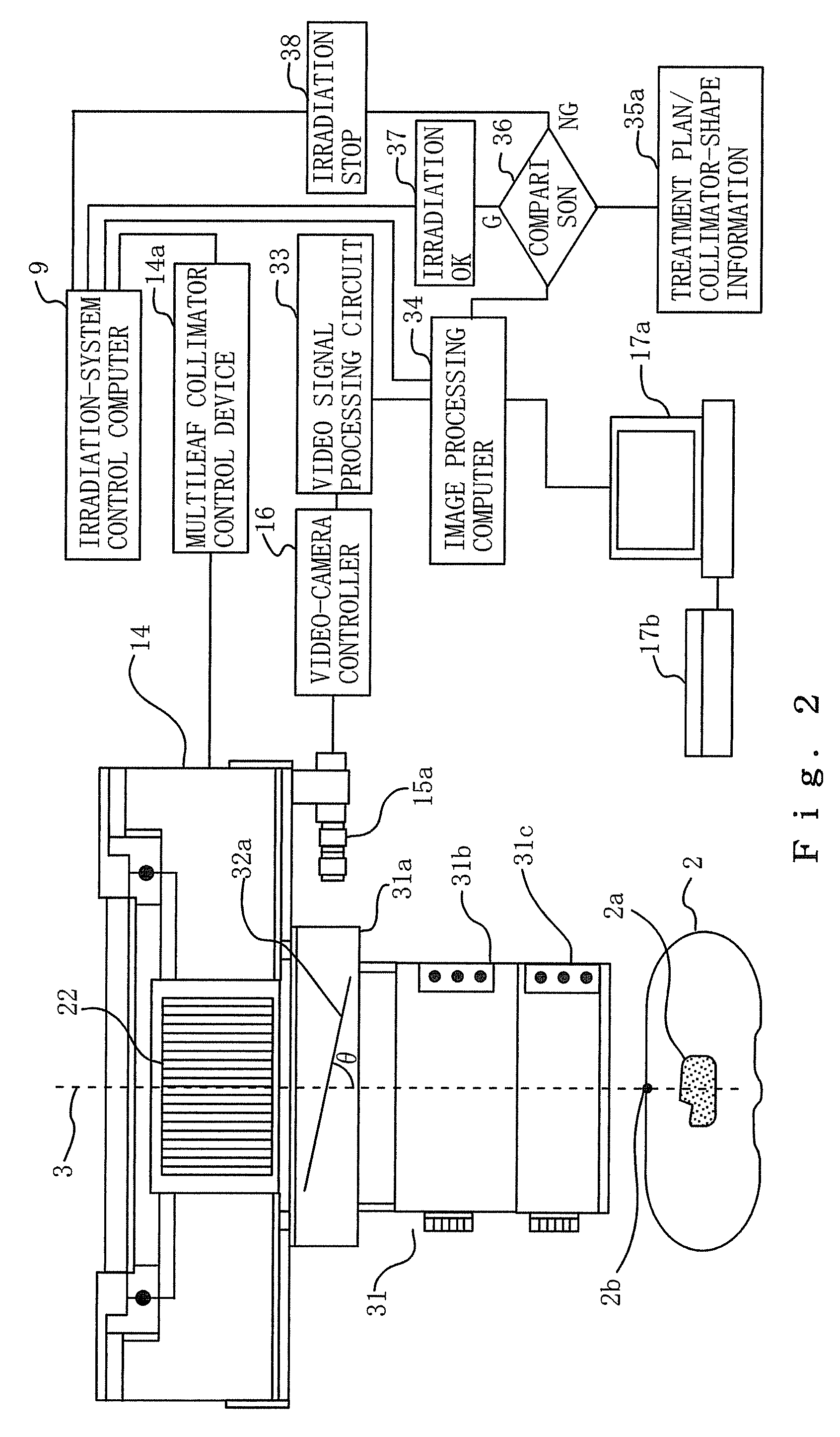 Particle-beam treatment system
