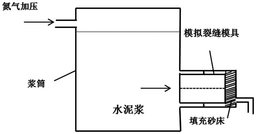 Well cementing cement paste suitable for coal bed methane and preparation method thereof