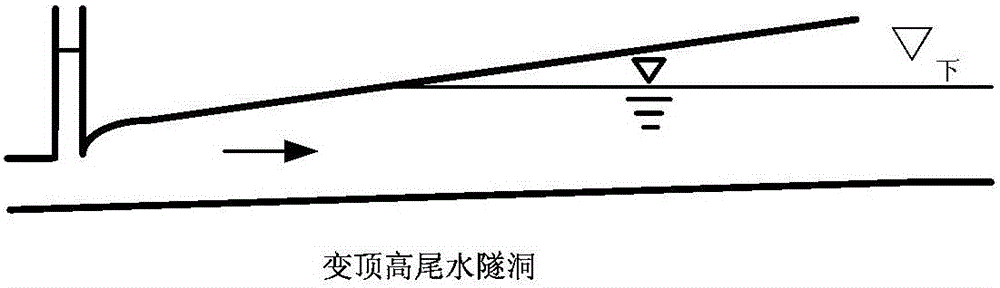 Variable parameter control method for hydro governor of variable-crown elevation tailrace tunnel