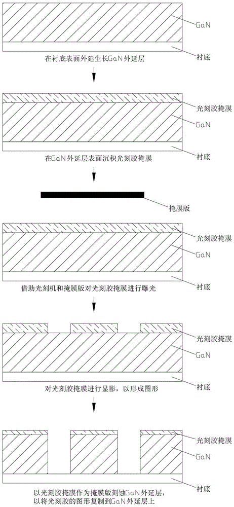 Method for preparing mask layer of III family compound substrate