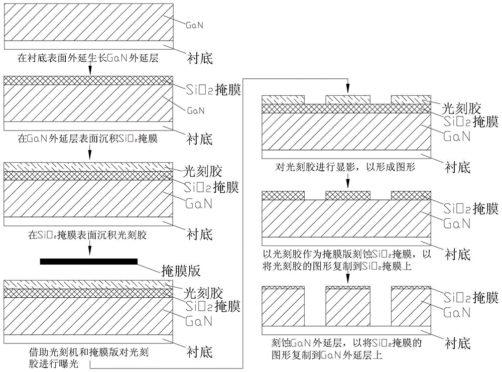 Method for preparing mask layer of III family compound substrate