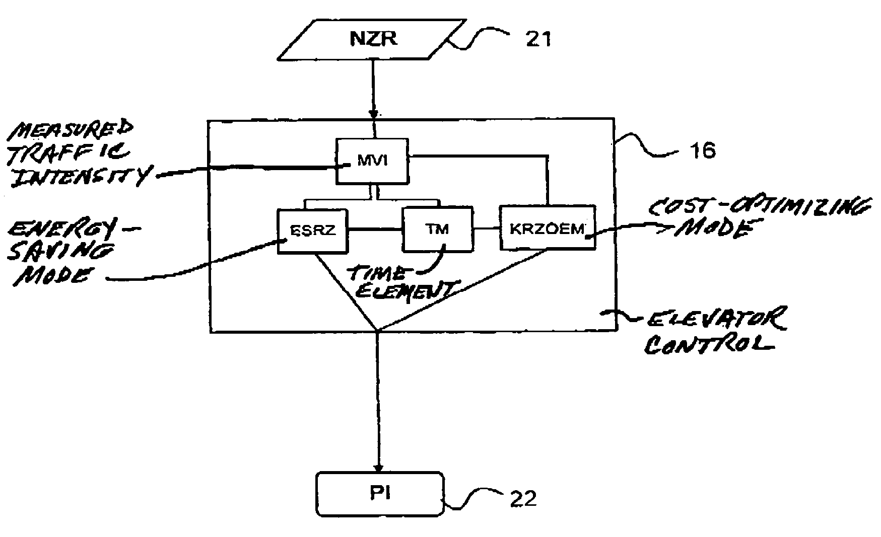 Method and apparatus for energy-saving elevator control