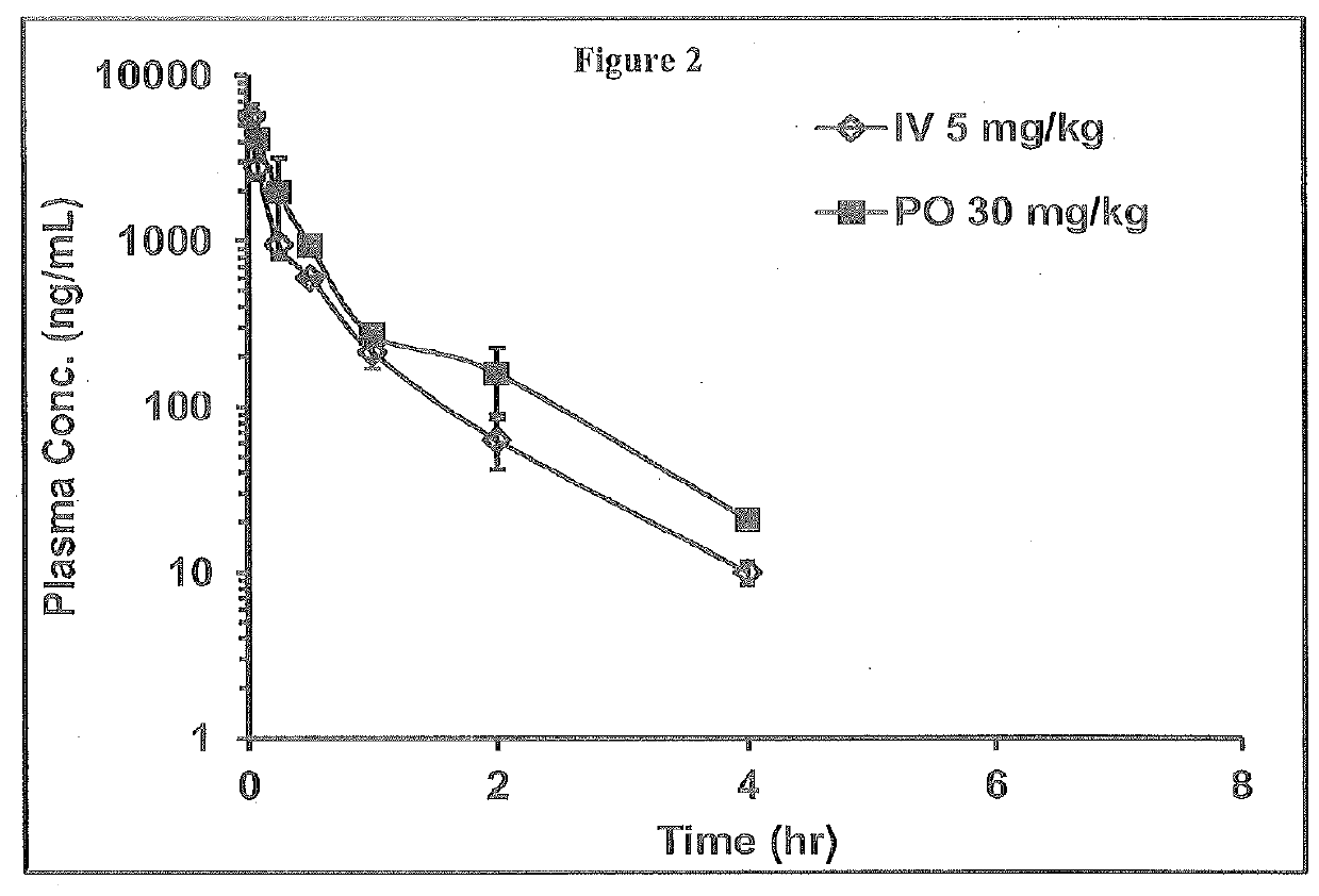 Novel 4-methyl-dihydropyrimidines for the treatment and prophylaxis of hepatitis b virus infection