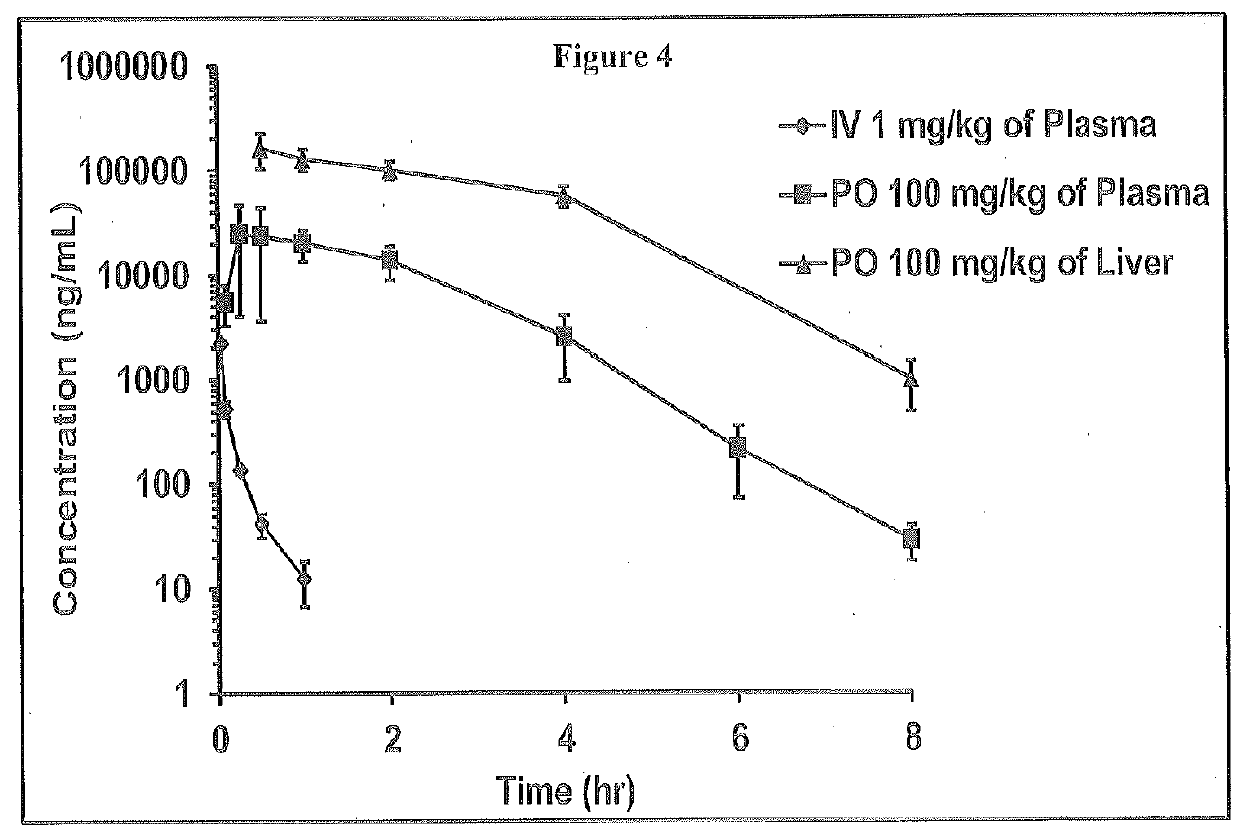 Novel 4-methyl-dihydropyrimidines for the treatment and prophylaxis of hepatitis b virus infection