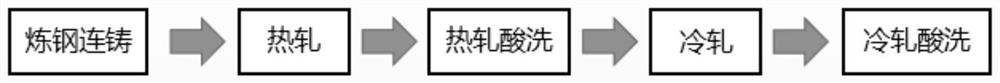 Stainless steel plate for mineral screen piece and manufacturing method thereof