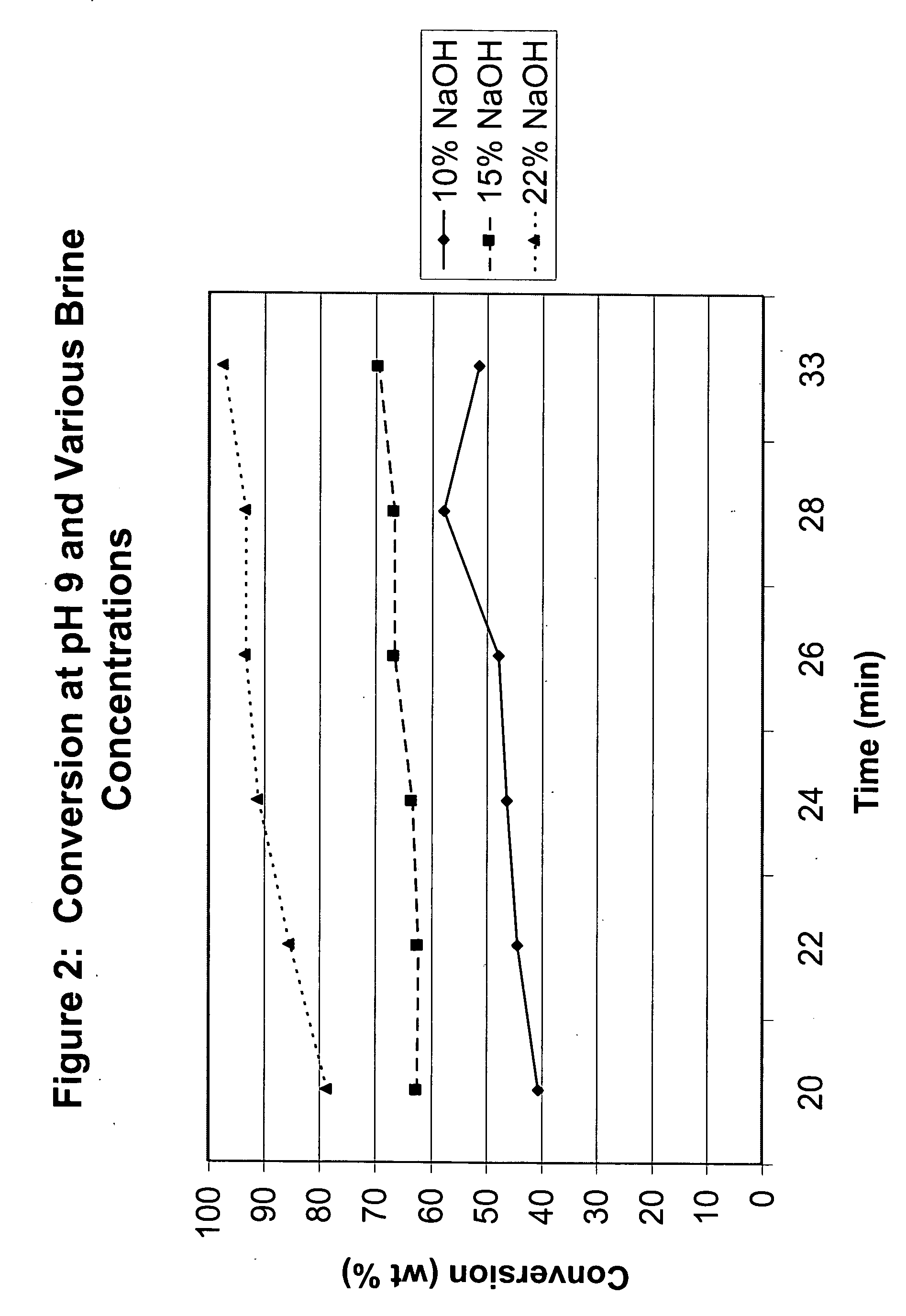 Method of preparing ester-substituted diaryl carbonates