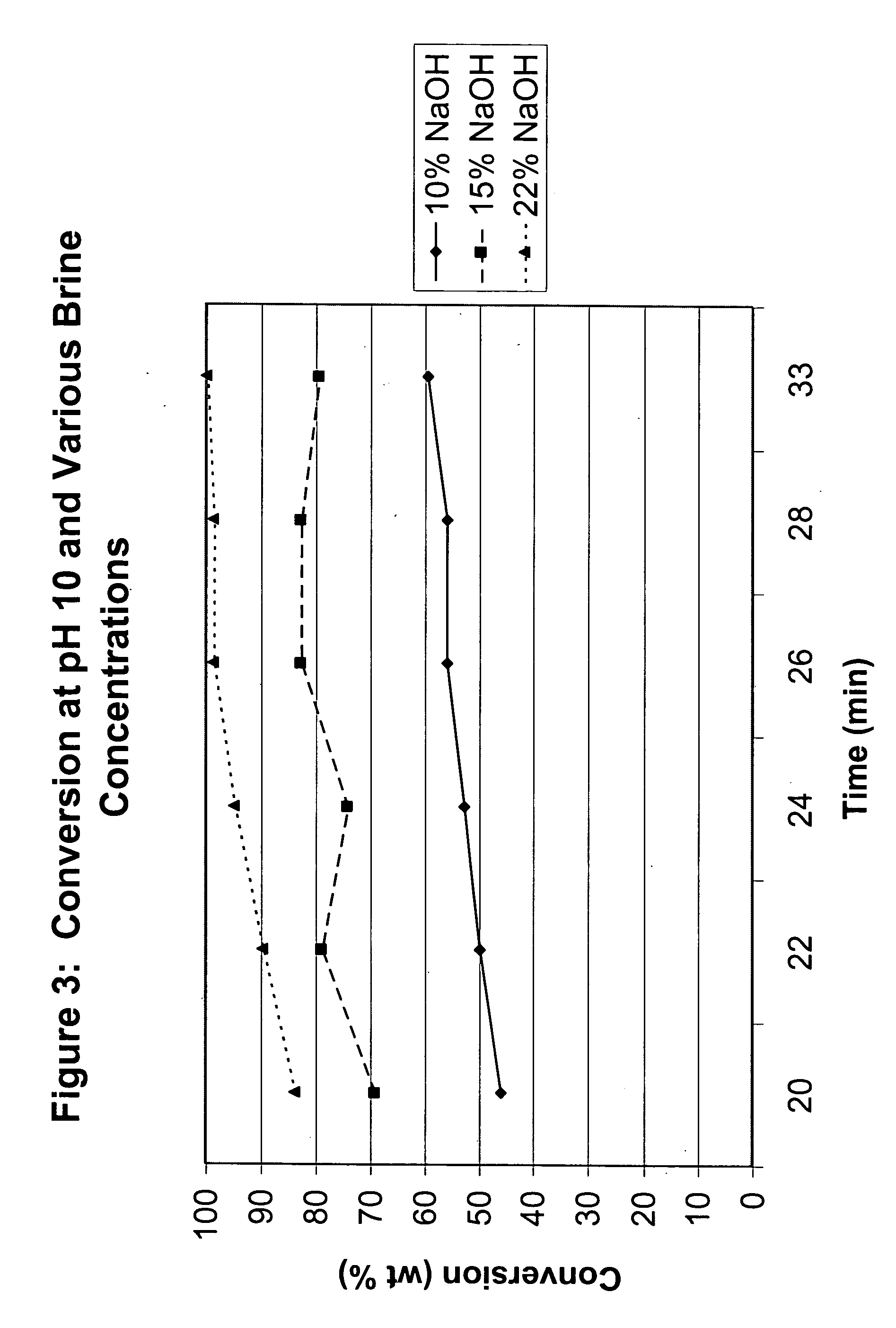 Method of preparing ester-substituted diaryl carbonates