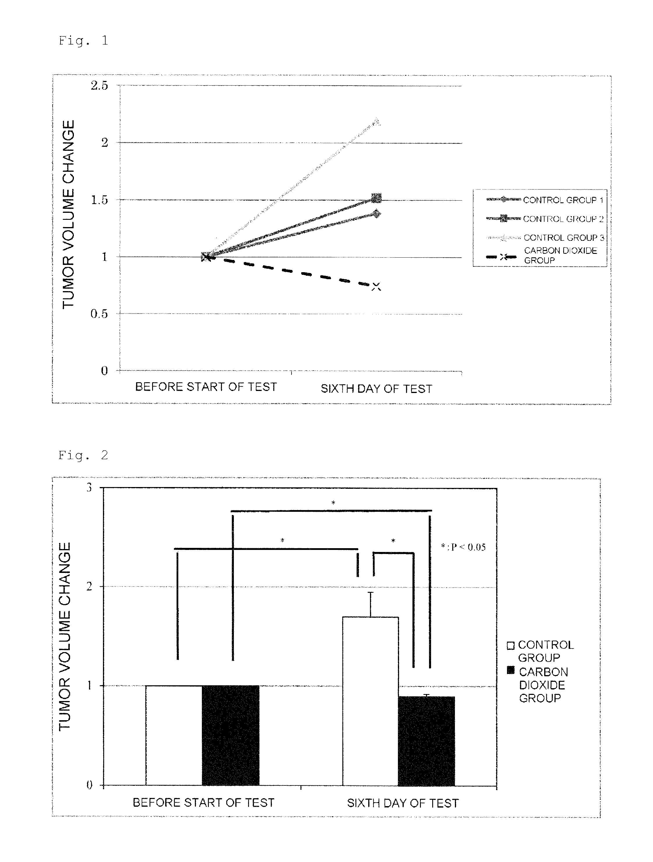 Liquid medicine having carbon dioxide dissolved therein and therapeutic method using same