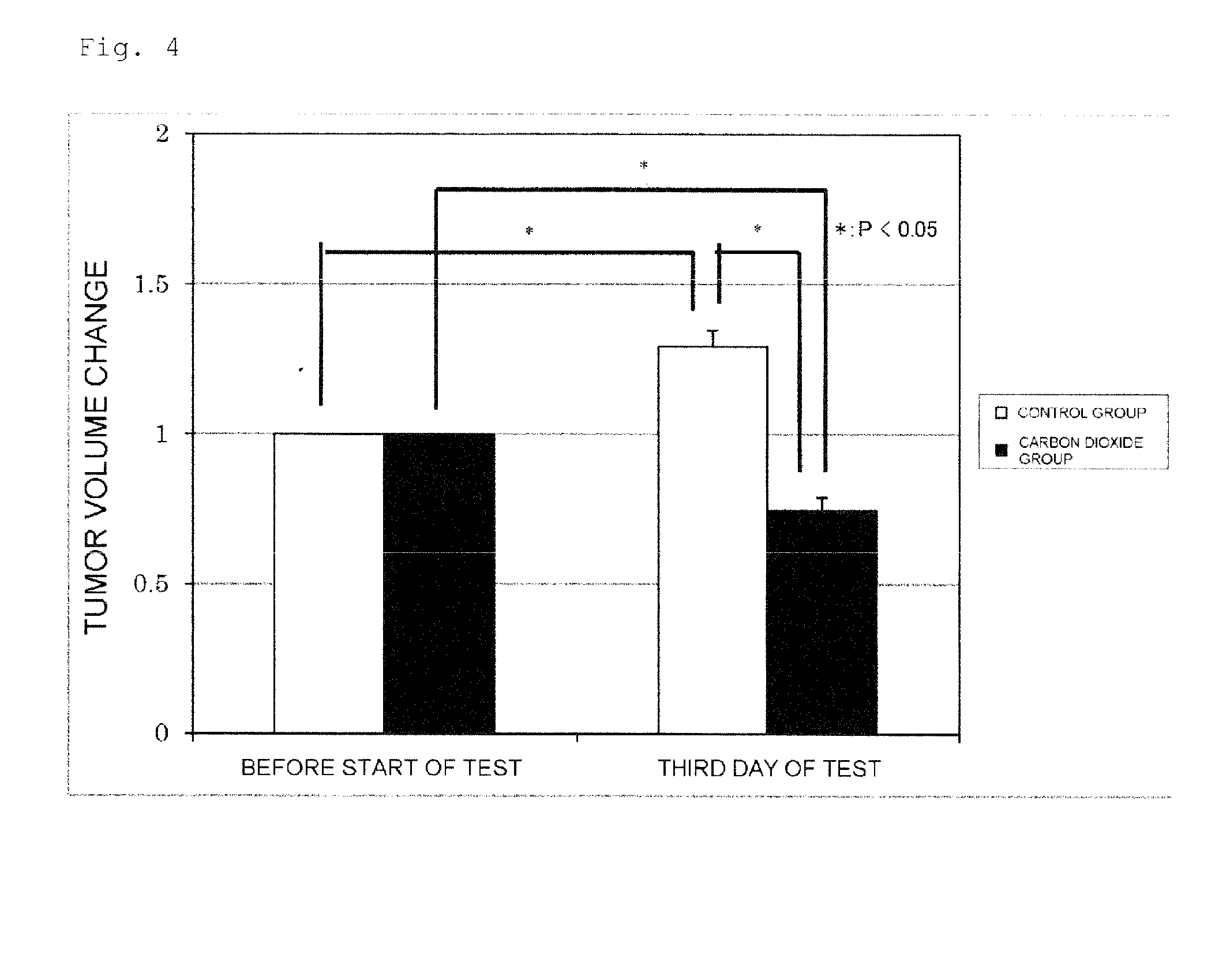 Liquid medicine having carbon dioxide dissolved therein and therapeutic method using same