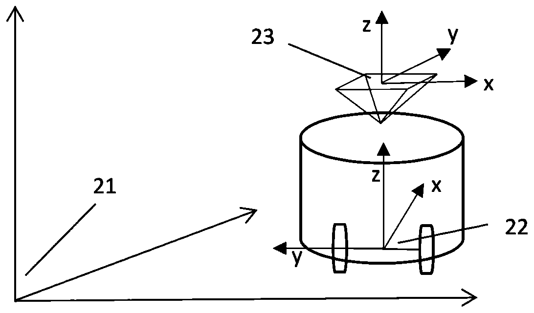 Robot positioning method and system fusing monocular vision and encoder information