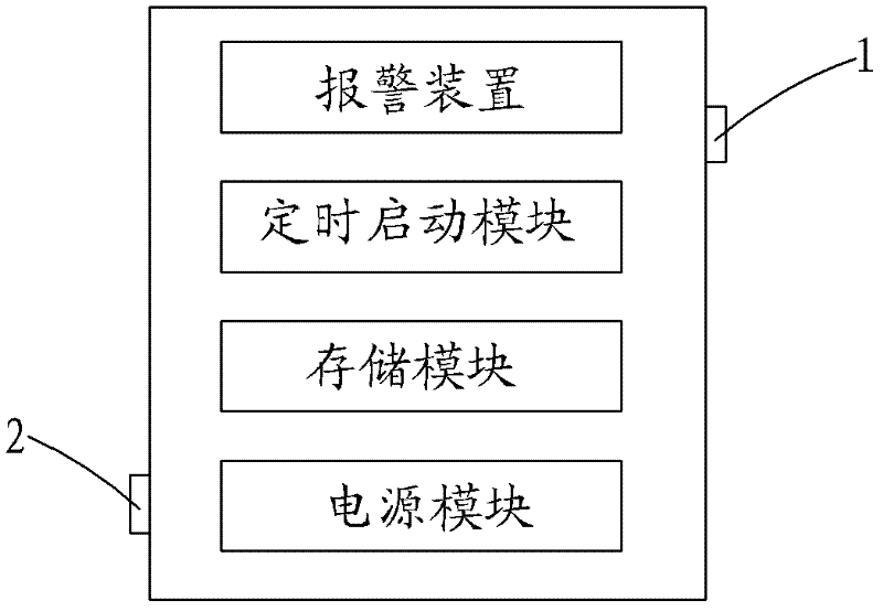 Programmable eye-protecting and health-keeping functional electronic module device andderivative and external application device