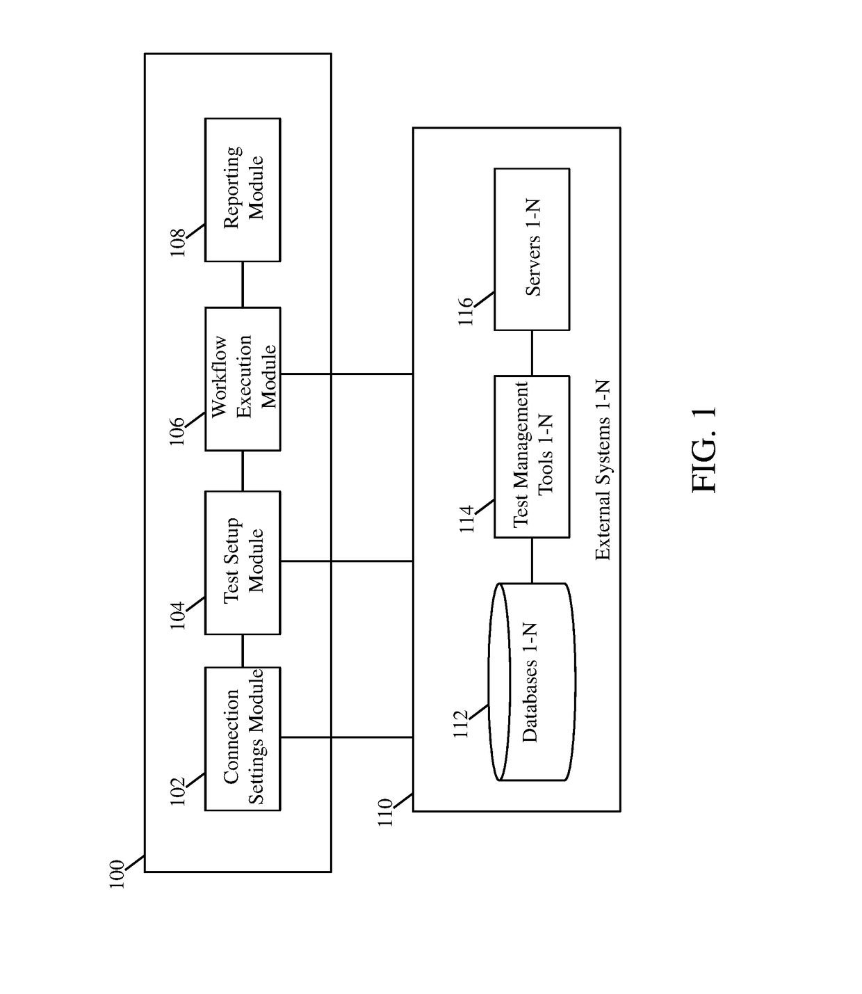 System and method for automating testing without scripting
