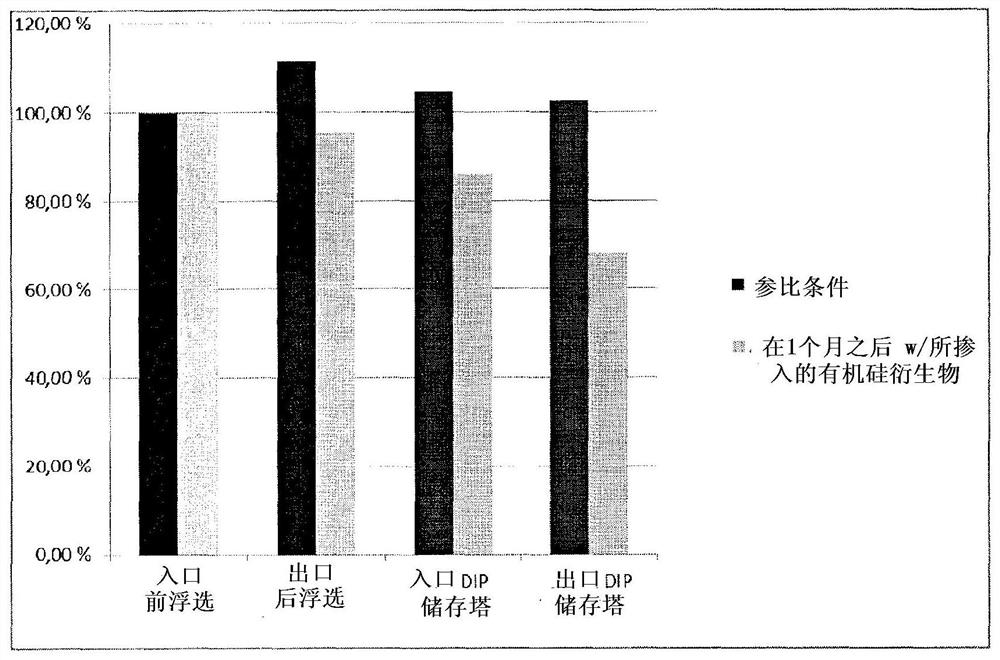 Method for controlling stickies deposition in pulp and papermaking process